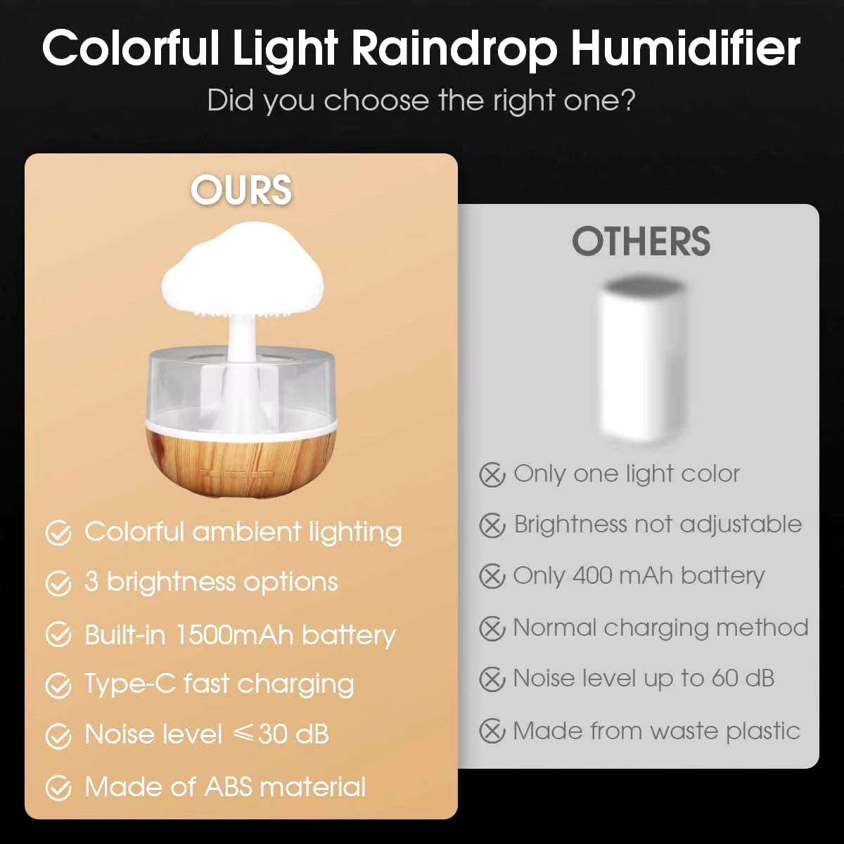 🌿 Mini Humidificador de Aire USB con Luz LED | Difusor de Aromas y Purificador de Aire para Hogar, Auto y Dormitorio